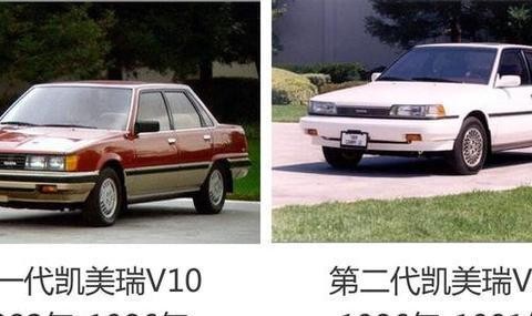 全新第八代凯美瑞即将广州车展上市，其发展历史很辉煌！