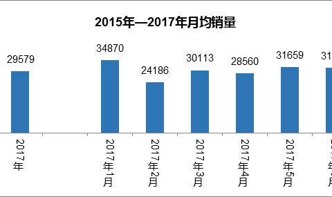 从网友口碑揭秘传祺GS4如何成为爆款