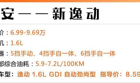 8万买自动挡高配！这4台国产轿车买到就是赚到！