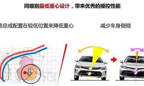 身兼“独孤九剑”和“九阳神功” 第八代凯美瑞你这是要逆天吗？