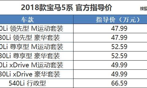 售47.99-66.59万元 2018款宝马5系上市