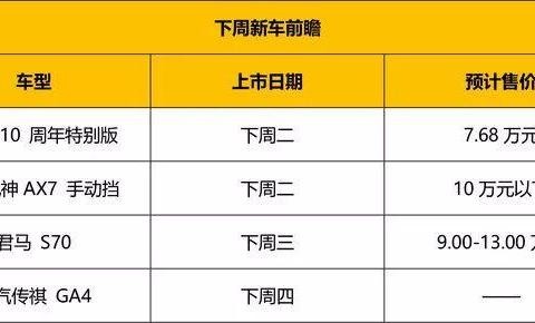 下周3款平民SUV上市，售价都不到10万，内饰都很漂亮