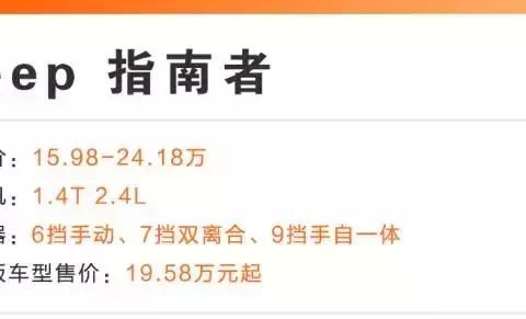 20来万，这4台合资SUV的“四驱”据说比较Diao！