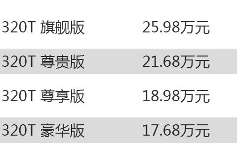 刚刚上市的中国第一高端MPV，真能挑战GL8、奥德赛？
