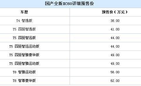 沃尔沃全新XC60售价公布，38万起，奥迪Q5笑了