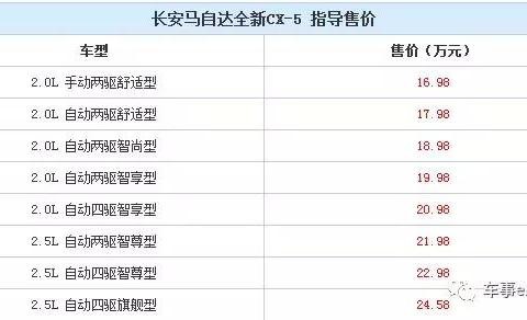 全新一代CX-5 VS本田CR-V,哪位更能俘获你的心？