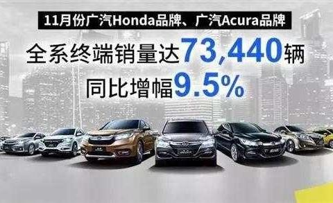 车市速递：冠道首次月销过万, 讴歌猛涨126%