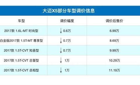 6-11万SUV，宝骏560大迈X5谁更值得买
