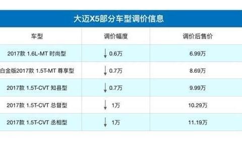 6-11万区间热门SUV 宝jun560和大迈X5谁更值得买