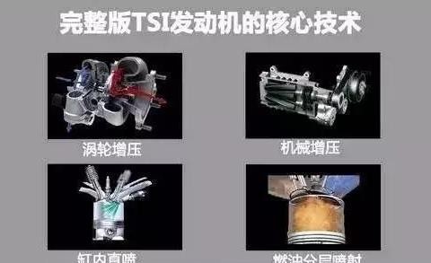 实用，大众2款主流发动机详细解读