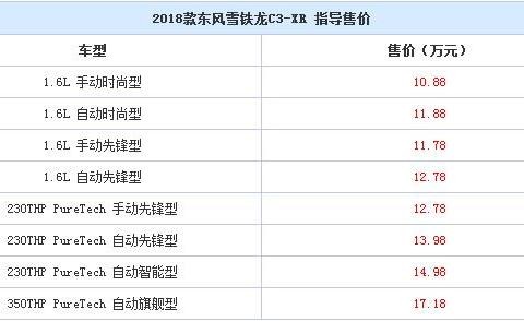新款雪铁龙C3-XR上市，售价10.88万起！