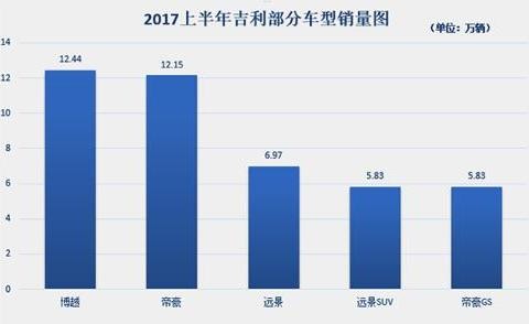 连续8个月破2万？老哥，还是你稳！