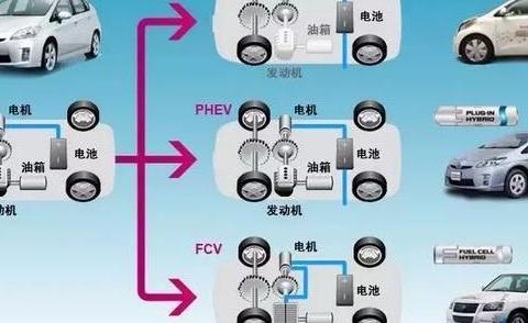 混动虽省油但并不省钱 这说法真的靠谱吗？