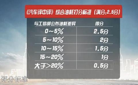 打破美系车高油耗印象