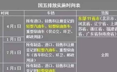 2017新规出台: 这4类车买了也无法上牌过户, 别被坑了！