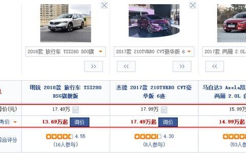 15万预算：本田、马自达、斯柯达谁才是家用买菜车首选