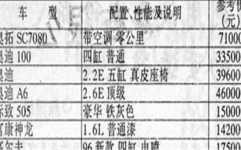 无意中发现了张20年前汽车报价单