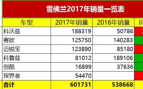 去年科鲁兹仅卖8万辆! 跌幅高达60%!！