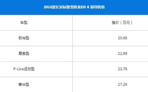 2018款长安标致雪铁龙DS 6正式上市，售价20.69万元起