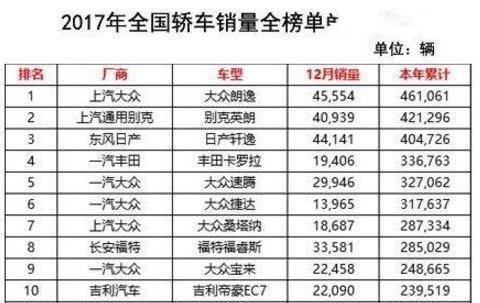 全新速腾，轴距加长34mm增配8AT变速箱，又要边骂边排队了！