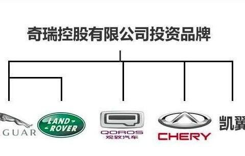 奇瑞汽车的三大件是不是中国汽车里最好的？出乎意料的事发生了！