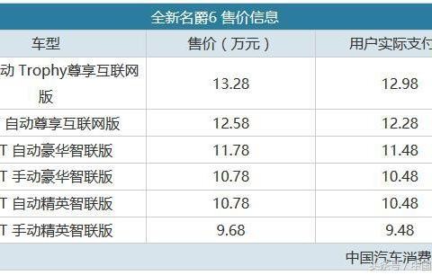 售价9.68-13.28万元 全新名爵6正式上市