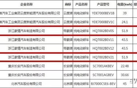 别听商家忽悠等速续航