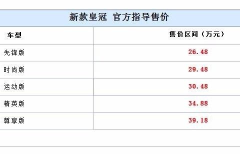 新款皇冠正式上市  售26.48-39.18万元