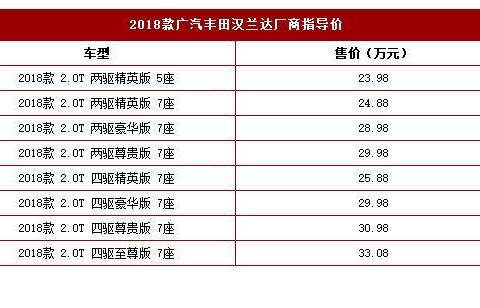 这款最火7座SUV换脸升级上市推8款车型，到底选哪款最合适？