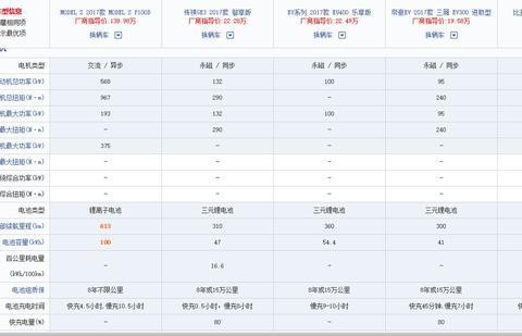 国产电动车都在用同步电机，特斯拉为什么用异步电机？
