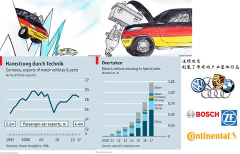 零部件退后，整车厂向前：德国车企的电动化战略协同趋向