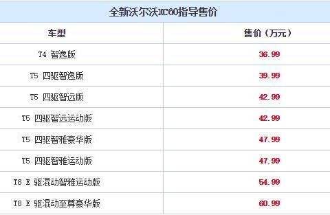 沃尔沃全新XC60上市了，哪款车型最值得买？