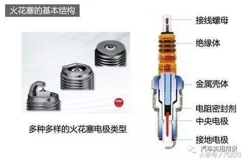 怎么看火花塞该不该换？你知道多久换一次吗？