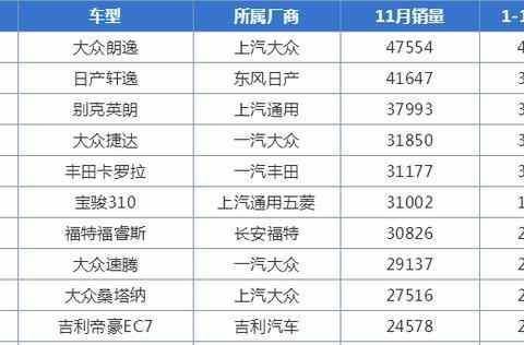 国内首台18款吉利帝豪到店，外观时尚大气，配1.4T动力，7万起