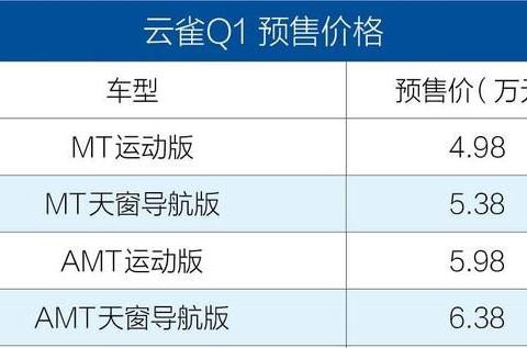 云雀Q1官图正式发布 将于2月中旬上市销售/预售4.98万起