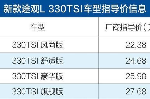 新款大众途观L TSI330上市 售22.38-27.68万元/换2.0T发动机