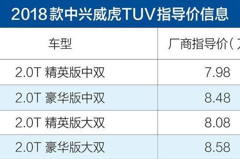 2018款威虎TUV上市 售7.98-8.58万元/动力提升