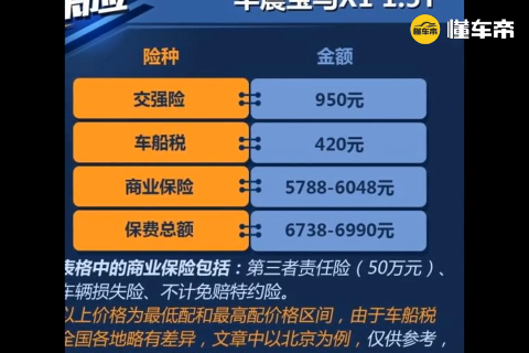 宝马X1这款suv的保养成本