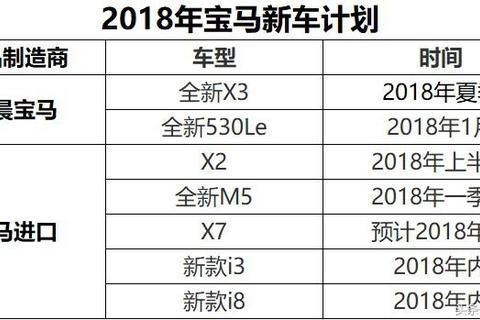 2018年的BBA新品，哪个是你的菜？