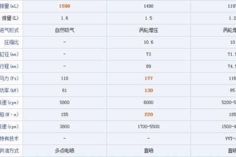 2018年最不愁卖的3款轿车，10万左右！