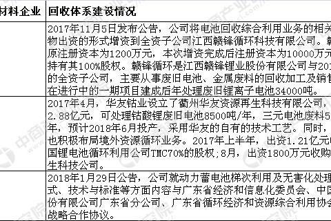 这里有“比亚迪“的最新资讯请不要错过