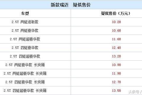售10.28-13.58万元 瑞迈疑似售价曝光