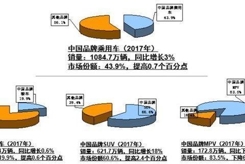 从开创到领导！2017年这个品牌让国人振奋，却让对手颤抖
