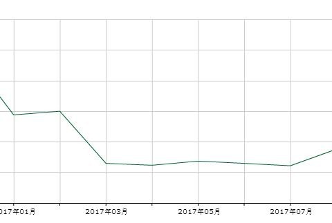 K3换代！全新科技感外形搭载智能系统，起亚这是要触底反弹了？