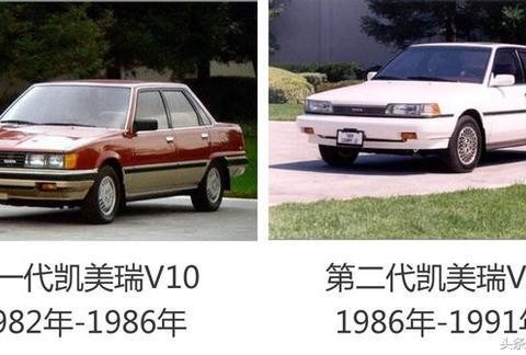 全新第八代凯美瑞即将广州车展上市，其发展历史很辉煌！