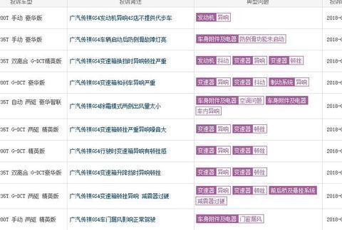 凭爱国心买国产车，可这款车让车主崩溃！