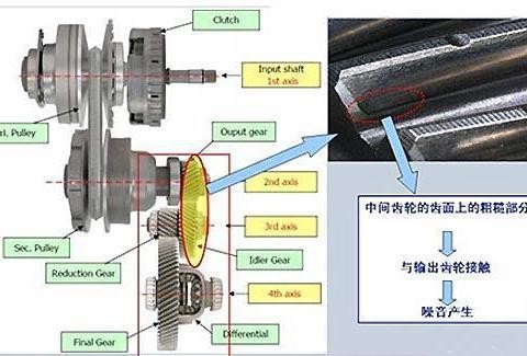 变速箱顿挫成东风雷诺