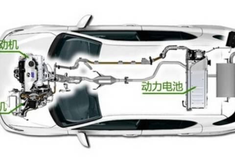 燃油车快退休，电动车不靠谱？是时候请出几款不错混动车了！