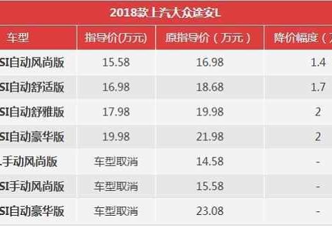 不习惯! 大众新车最低降价1.4万, 还标配电子手刹、自动驻车