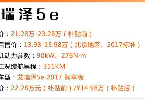 1公里不到1毛钱！现在买这些车，还有补贴